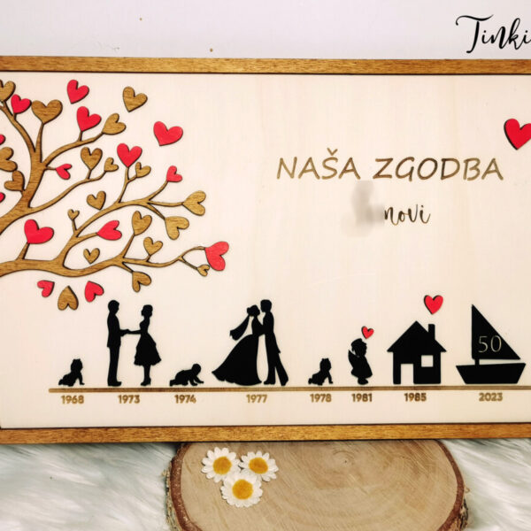 Moj unikat 2 nasa zgodba 3
